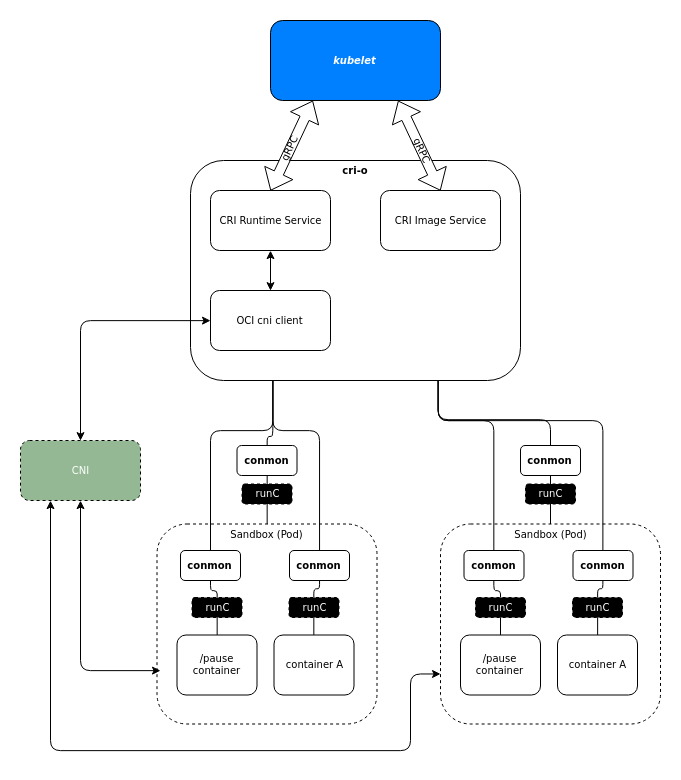 Clr проект с