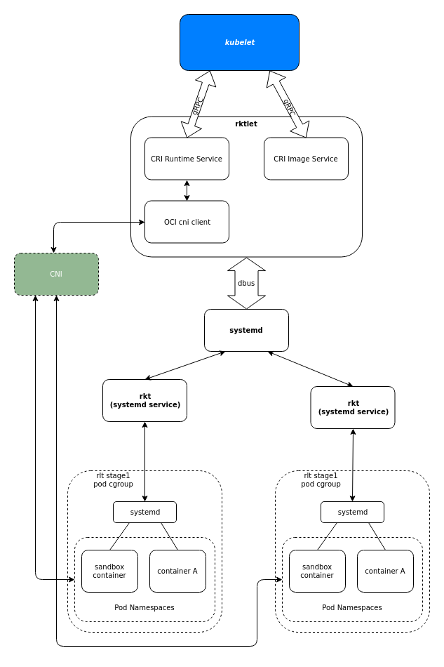 rktlet-interaction